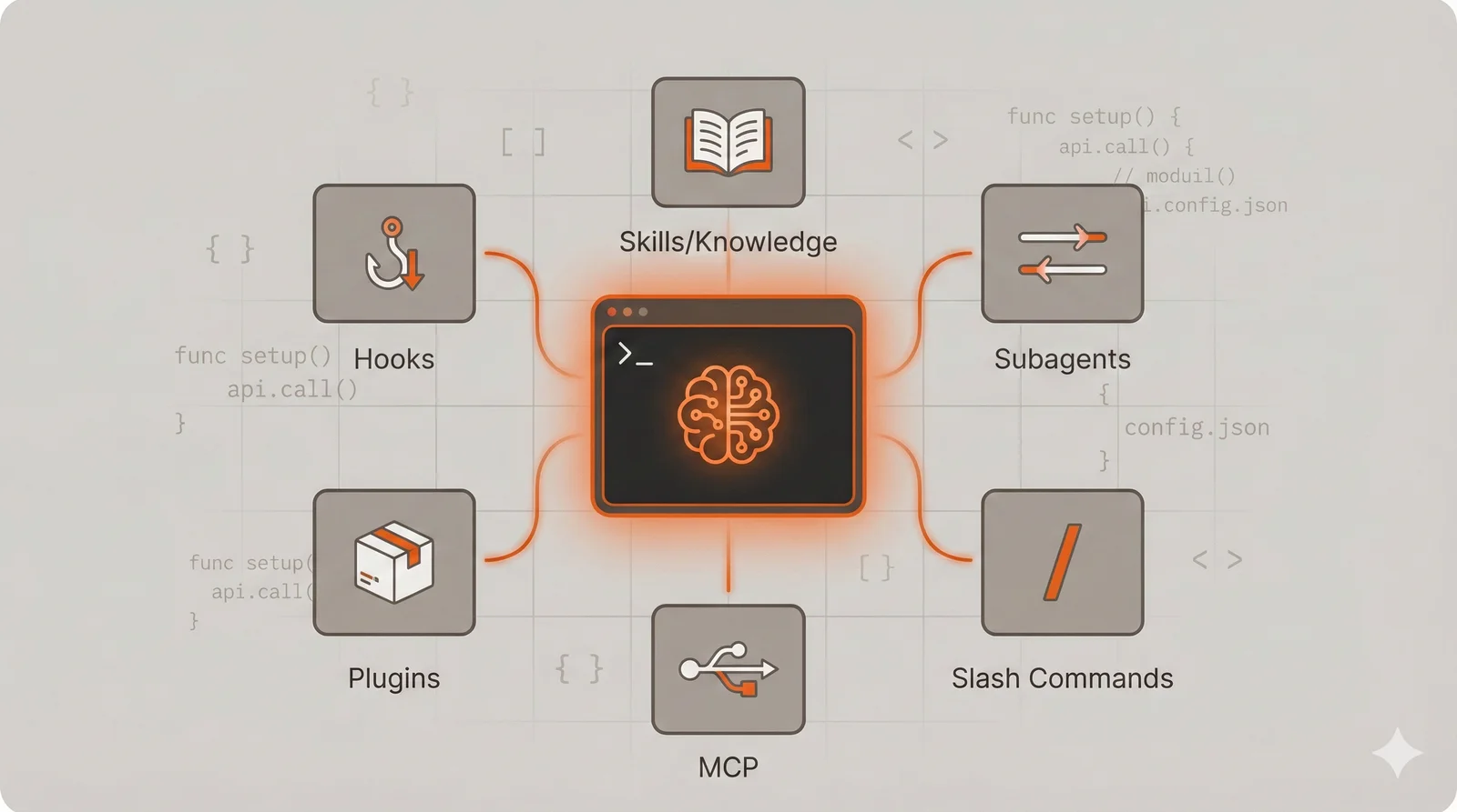 Claude Code customization and extensibility mechanisms