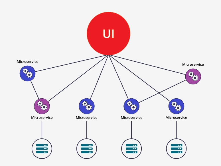 Network of interconnected nodes representing resilient microservices architecture