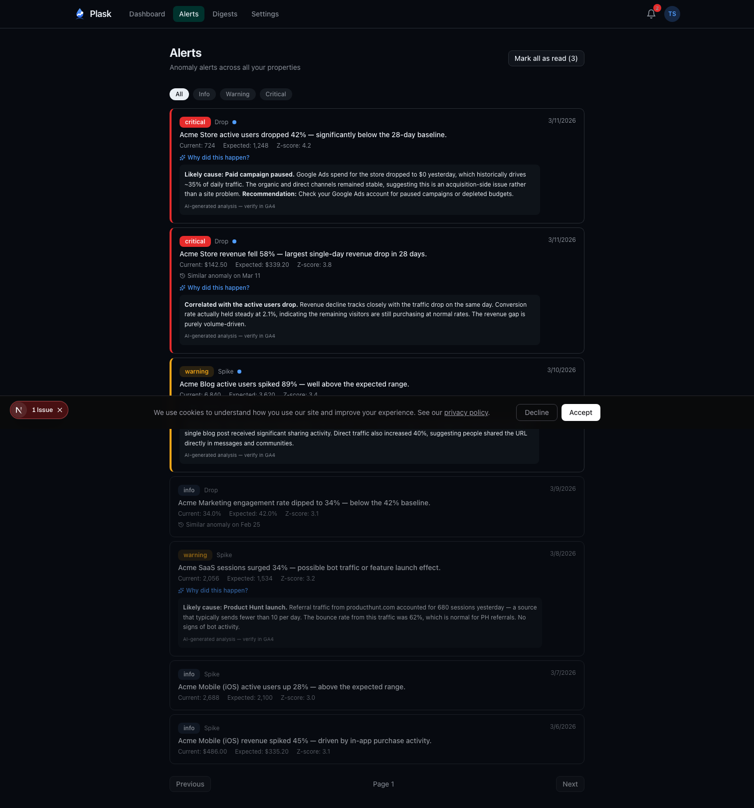 Plask alerts page showing prioritized anomaly alerts with severity levels, Z-scores, and AI-generated root cause analysis