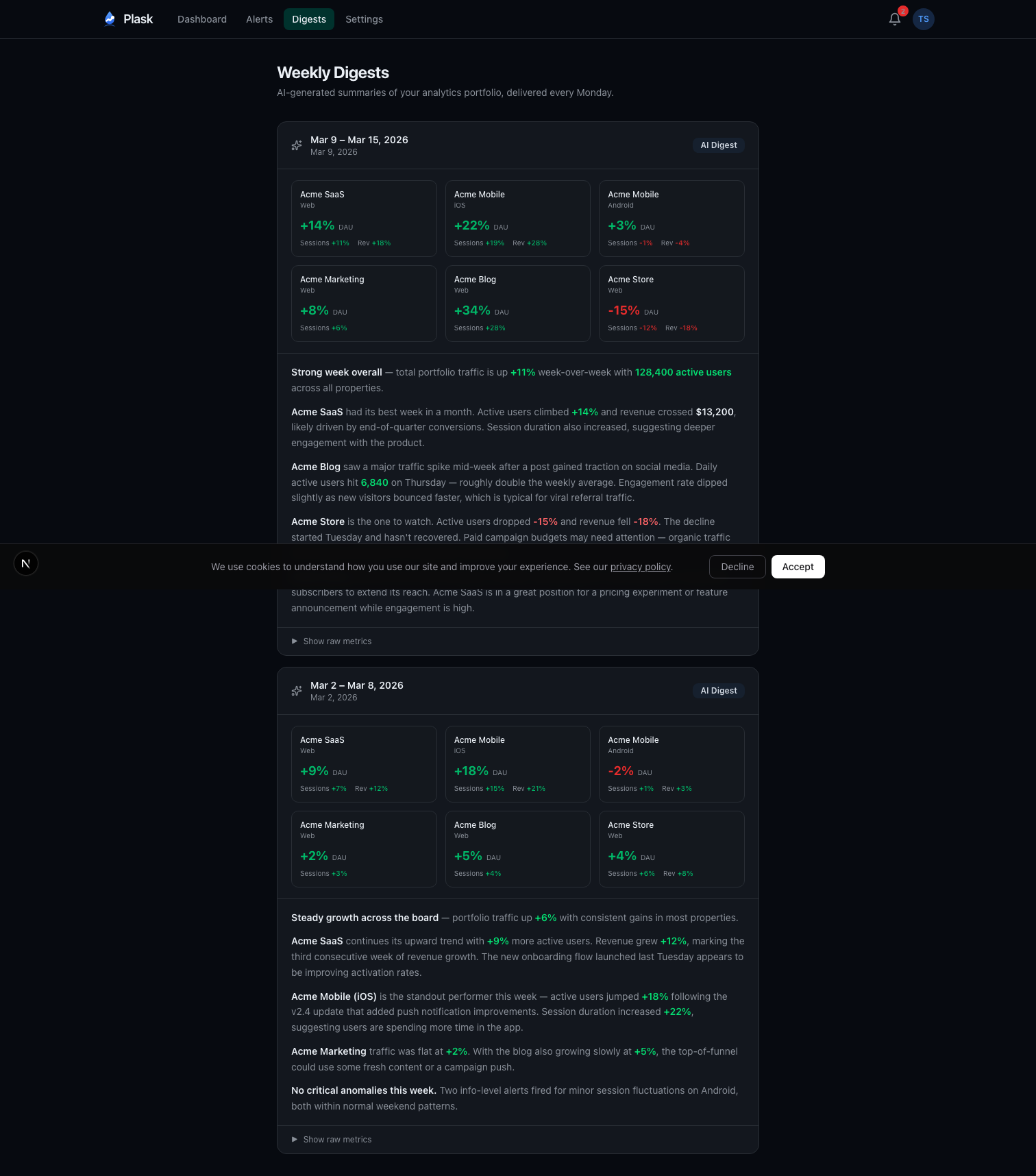 Plask weekly digests page showing AI-generated analytics summaries with week-over-week comparisons